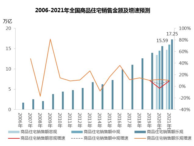 外汇与房价(外汇和股市和楼市关系)