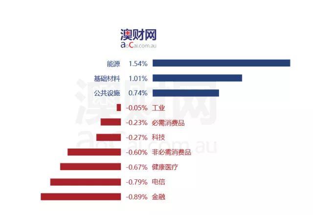 外汇与房价(外汇和股市和楼市关系)