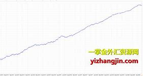 外汇亏钱了(外汇亏损我很痛苦怎么办)