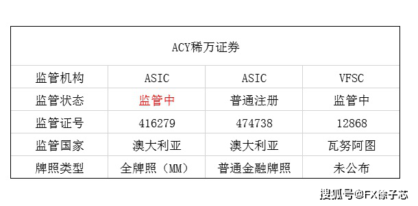 acy外汇(acy外汇交易平台最新消息)