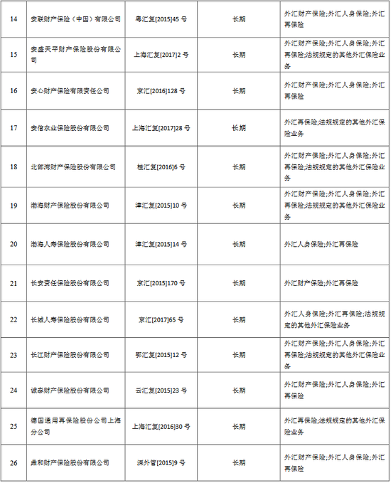 外汇的范围(外汇可分为哪些种类)