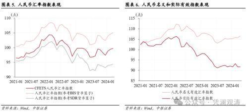 外汇管理局汇率查询的简单介绍
