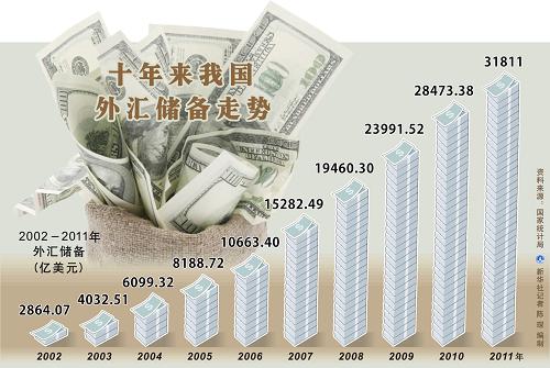 为什么要储备外汇(为什么外汇储备增加要扩大货币供给)