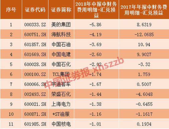 外汇年报(外汇年报如何申报)