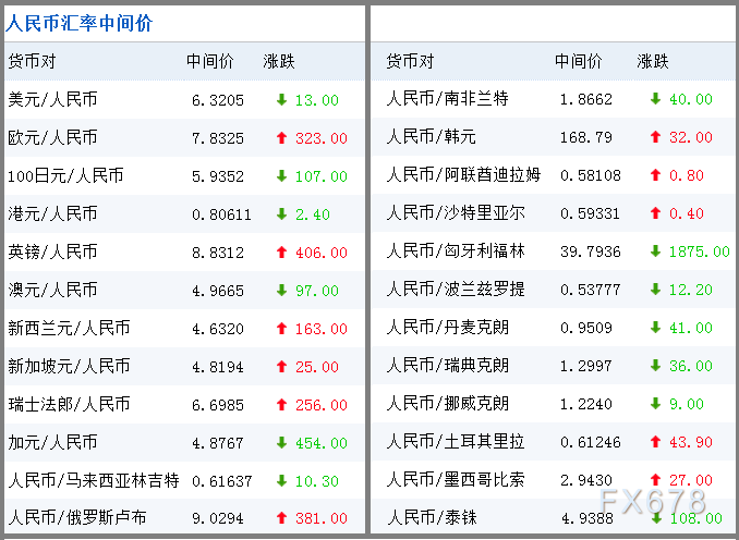历史外汇牌价查询(外汇牌价历史查询结果)