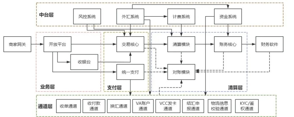 境外汇款规定(境外汇款单图片)