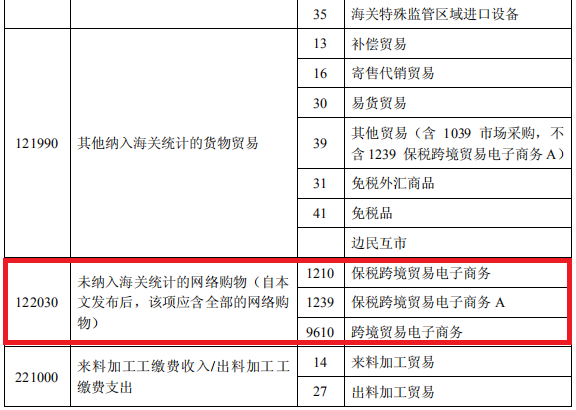 国家外汇申报平台(国家外汇申报平台首次登陆 没有申报页)