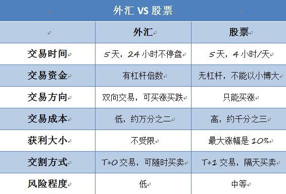 期货是外汇吗(期货是外汇吗知乎)