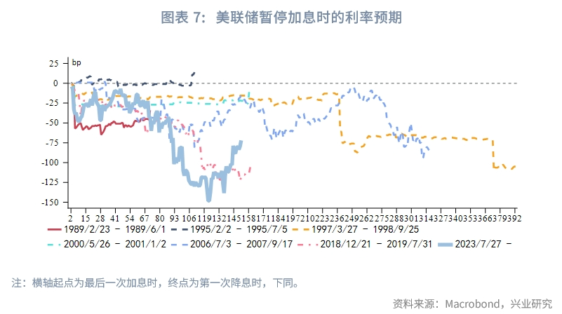 外汇曲线(外汇曲线走势图)