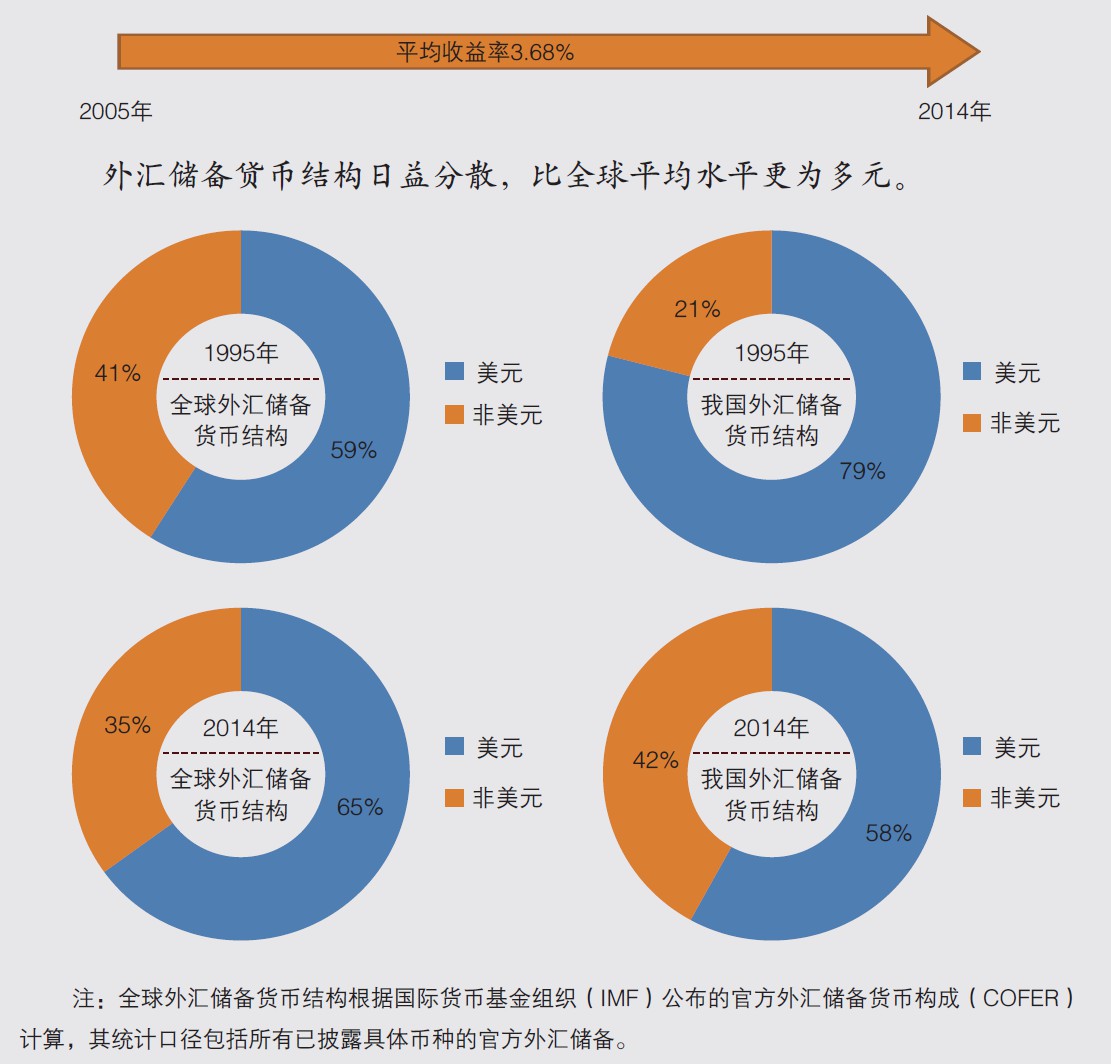 为什么要储备外汇(为什么国家要持有外汇储备)