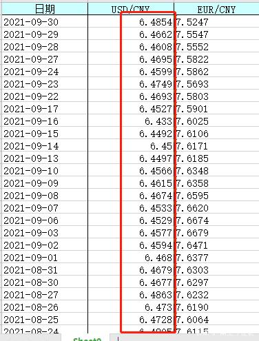 外汇管理局汇率查询(外汇管理局门户网站汇率)