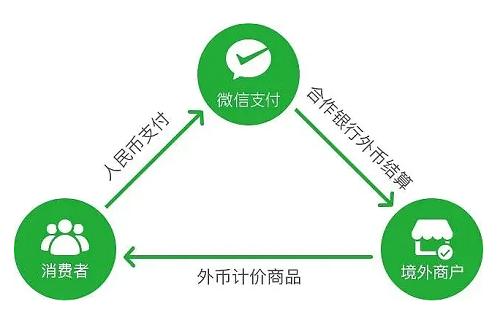 境外汇款规定(如何向境外汇款)