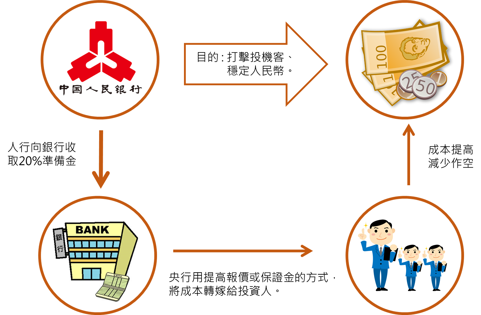 银行外汇风险(银行外汇风险管理)