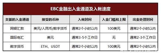 外汇哪个平台正规(外汇在哪个平台最好)