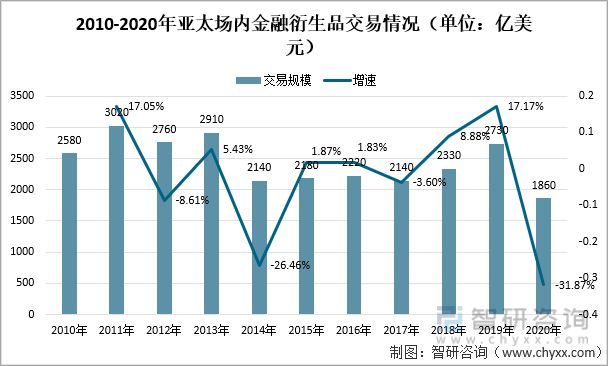 银行外汇风险(银行外汇风险交易报告管理办法)