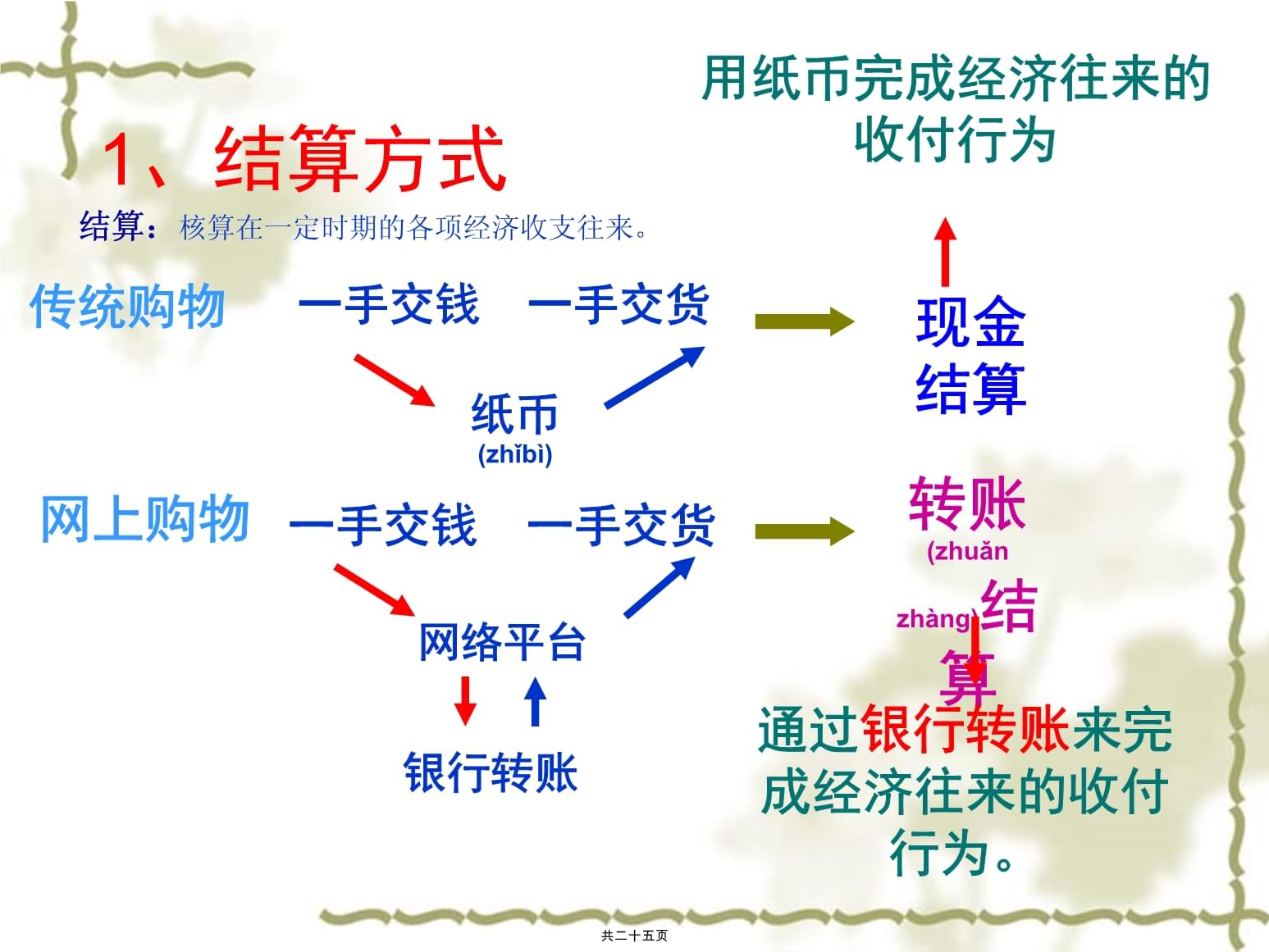付外汇流程(外汇汇款流程)