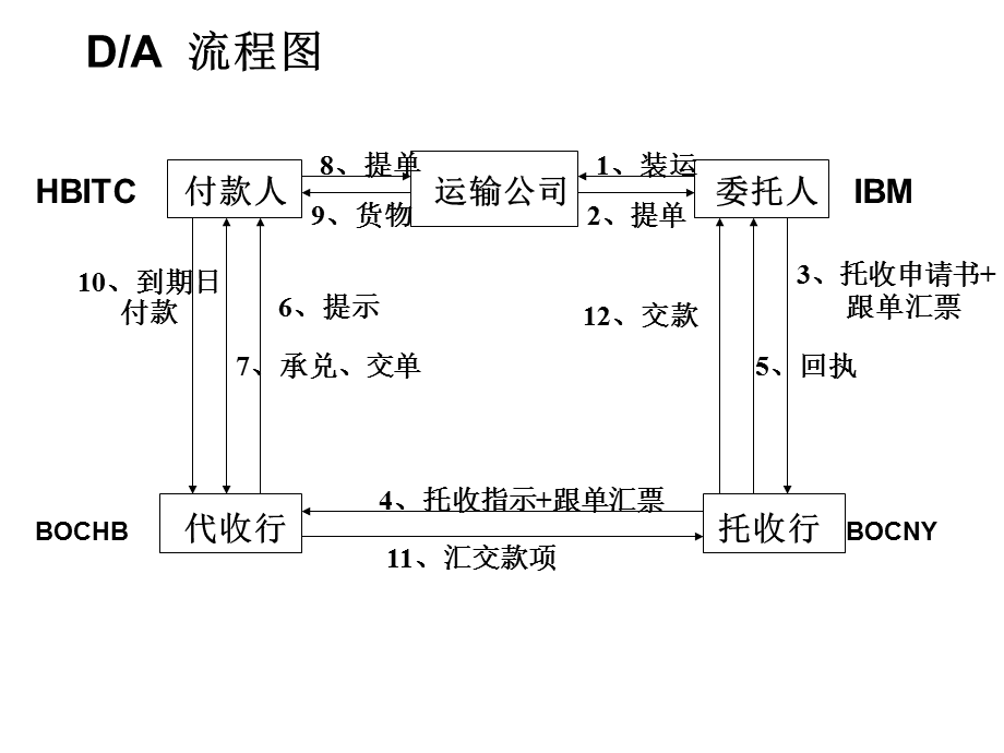 付外汇流程(外汇汇款流程)