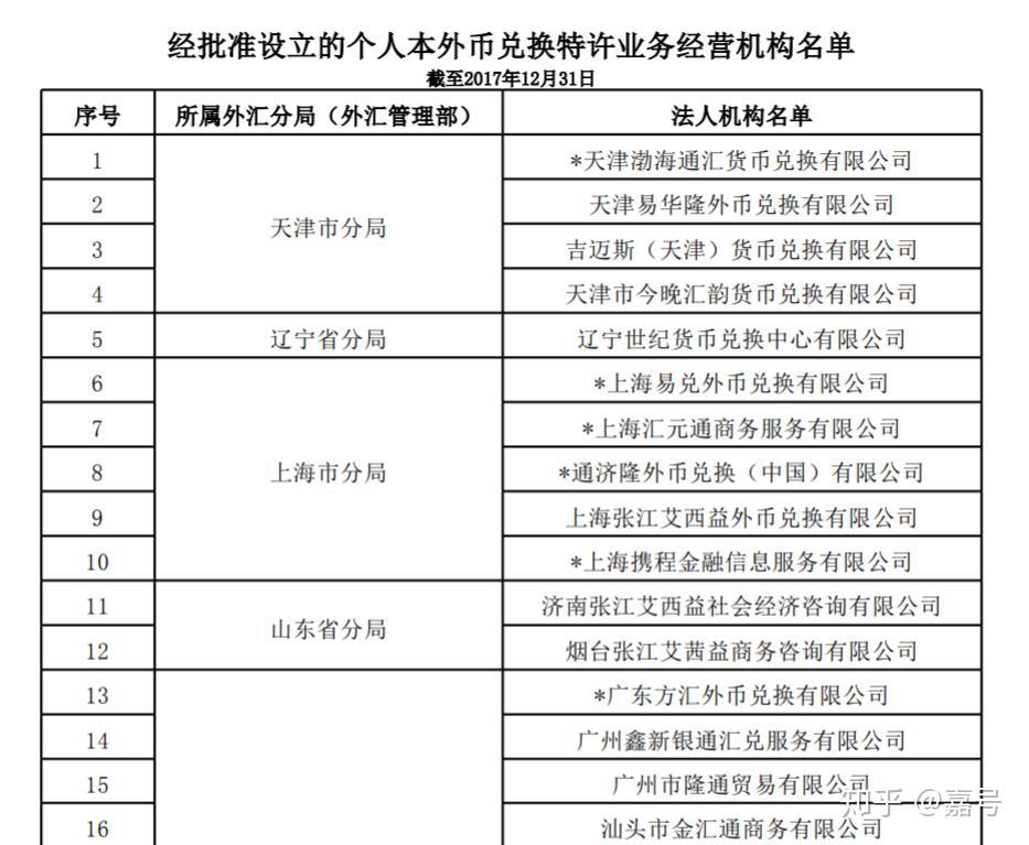 外汇许可(外汇许可证办理需要多久)