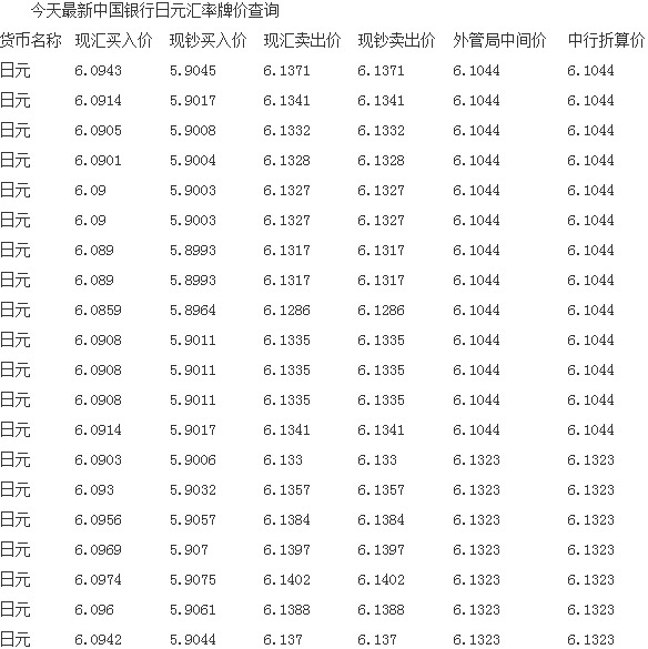 今日外汇的汇率(今日外汇的汇率是多少)