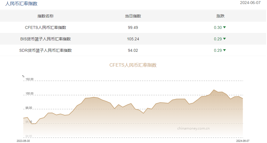 今日外汇的汇率(今日外汇的汇率是多少)