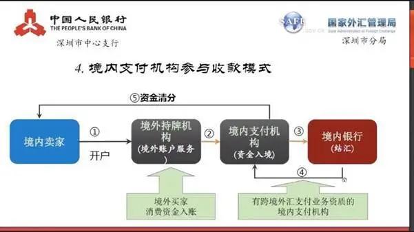 付外汇流程(mt4外汇交易正规吗)