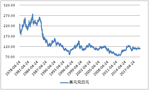 美元外汇走势(美元外汇走势最新)