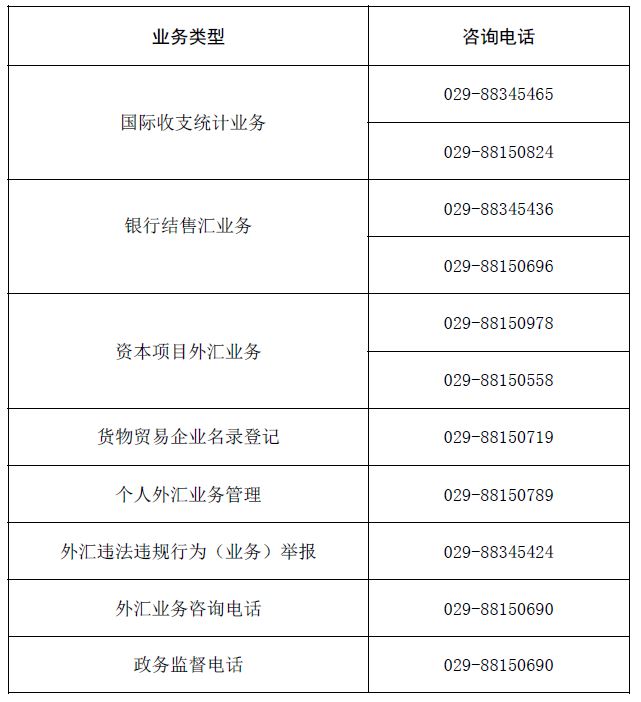 外汇从业资格(外汇从业资格考试报名时间)
