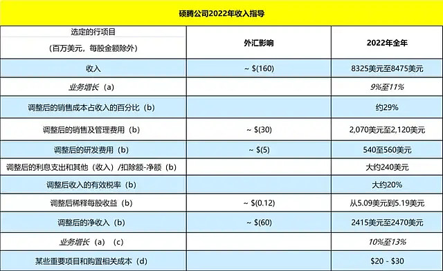 外汇年报(外汇年报能修改吗)