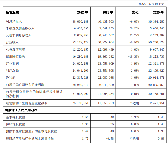 外汇年报(外汇年报能修改吗)