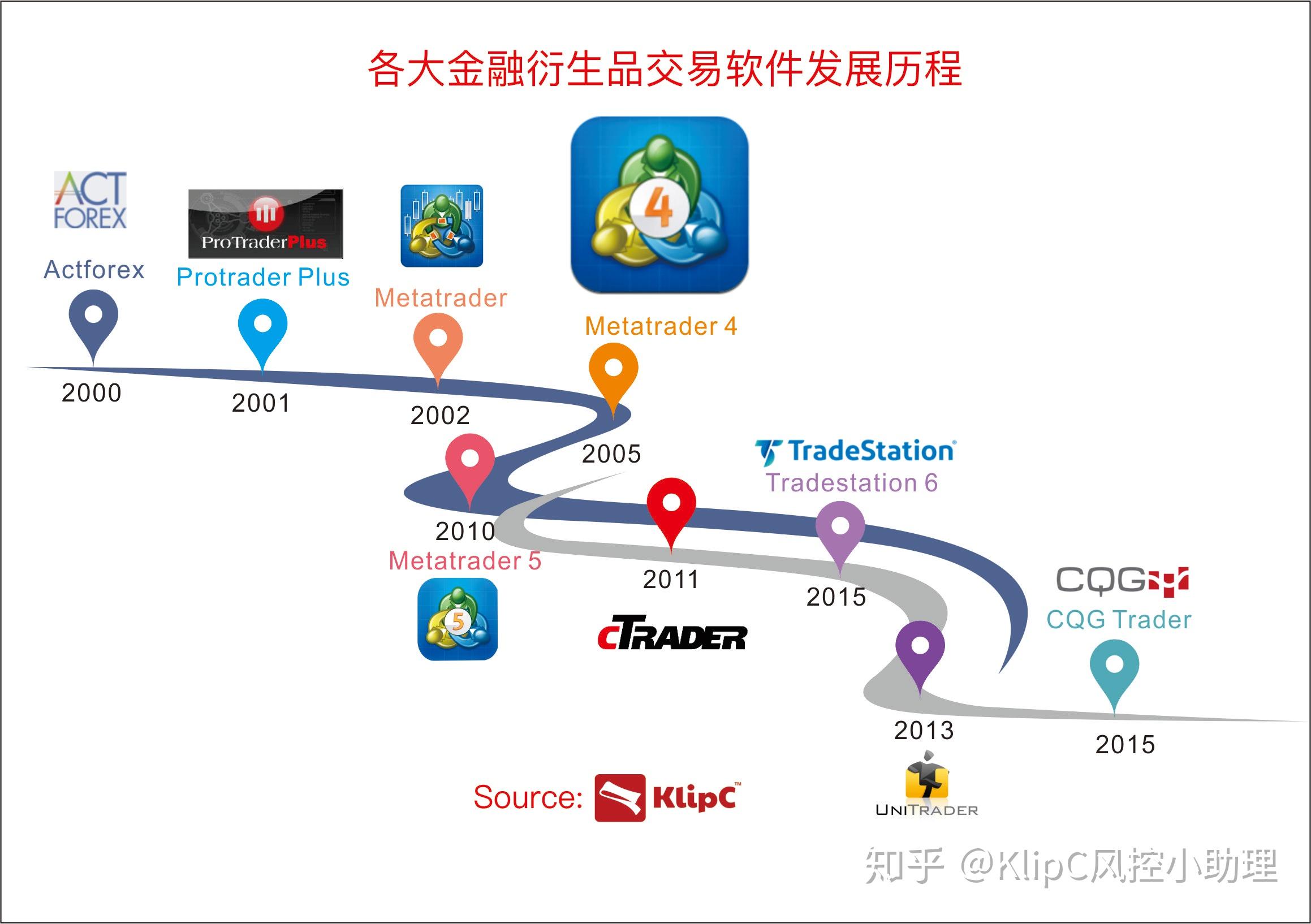 外汇平台哪个正规(外汇平台哪个正规可靠)