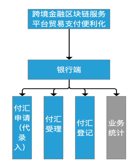 国内正规的外汇平台(国内正规外汇平台有哪几家)
