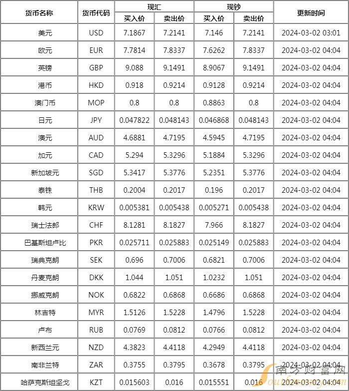 银行外汇理财(外汇理财用现汇还是现钞)