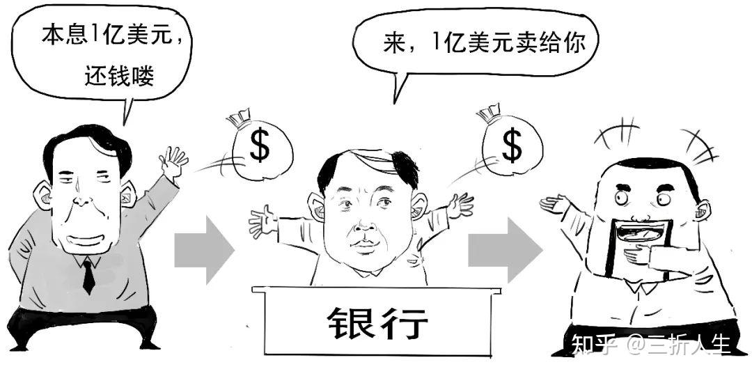 银行外汇风险(银行外汇风险管理ppt)