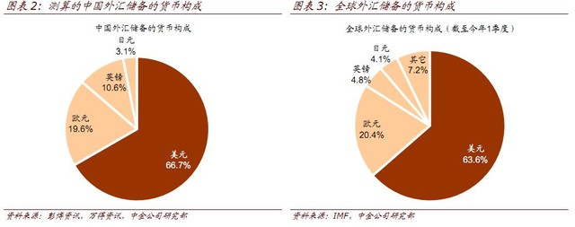 怎么投资外汇(在国内个人怎么炒外汇)