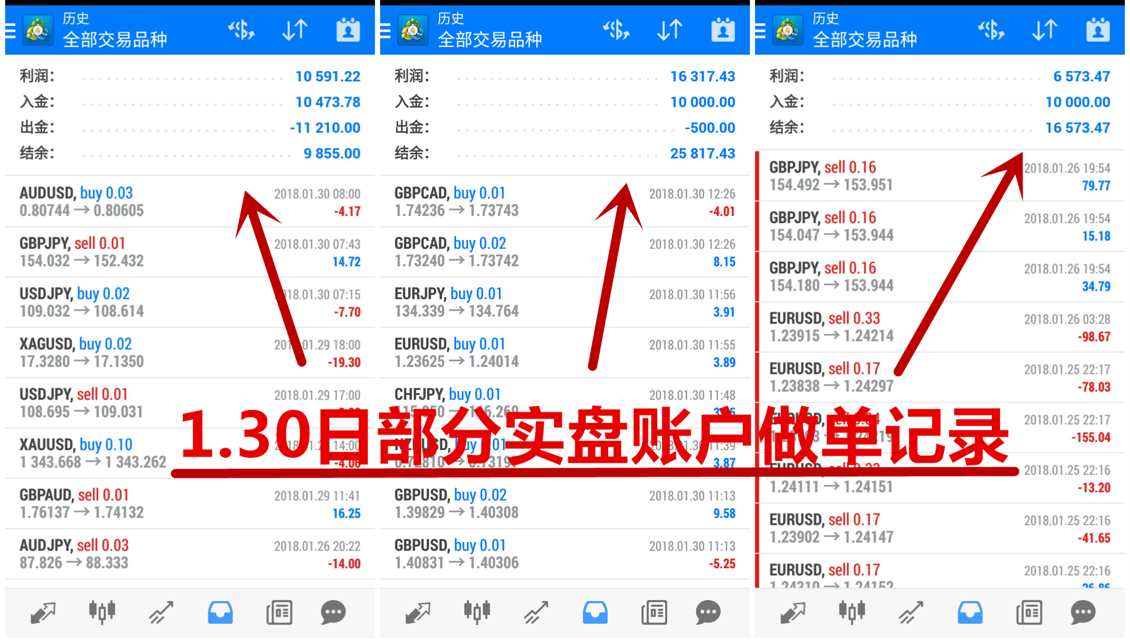 外汇订单(外汇订单流)