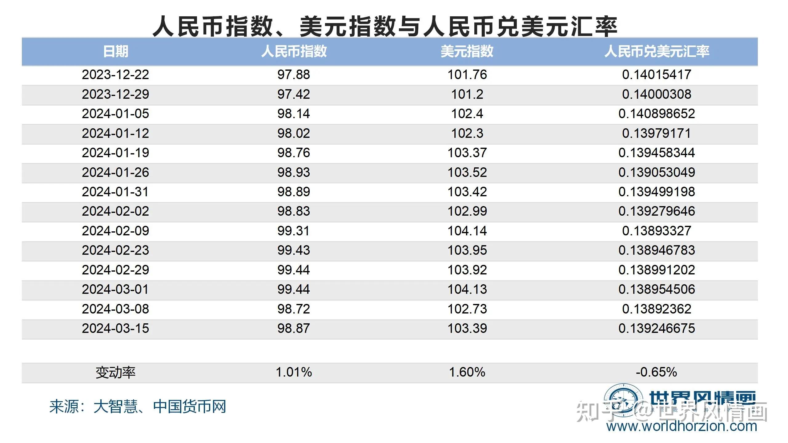 外汇管理局汇率查询(外汇汇率实时查询今日)