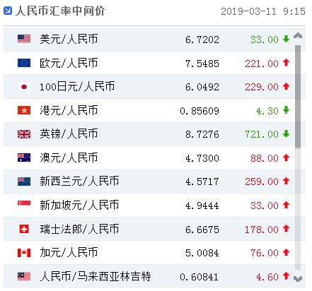 外汇管理局汇率查询(外汇汇率实时查询今日)