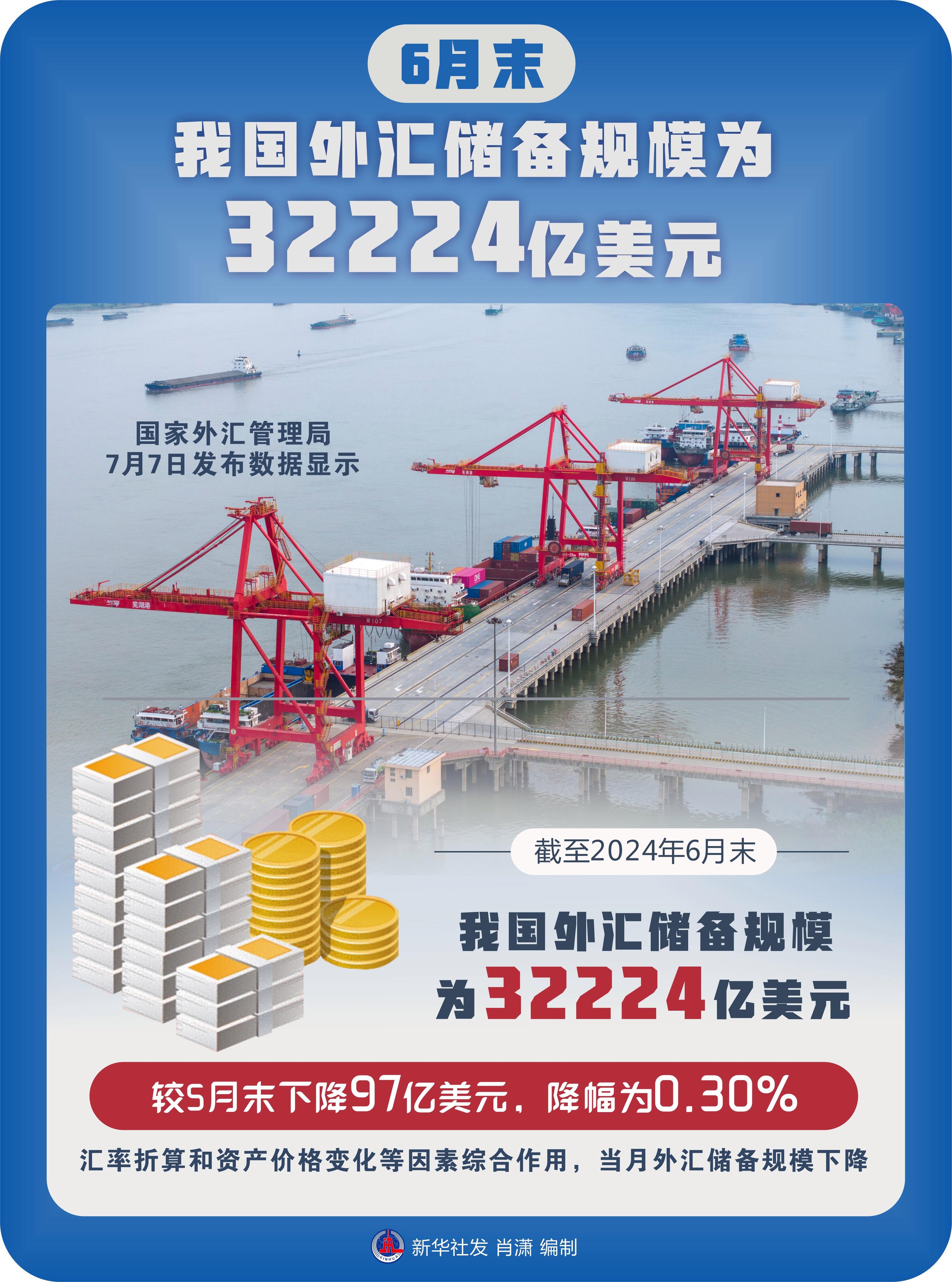 中国有外汇(中国有外汇保证金业务吗?)